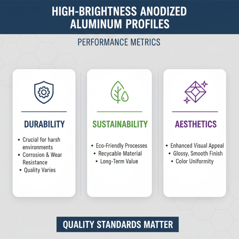 2026 Best High Brightness Anodized Aluminium Profiles Guide?