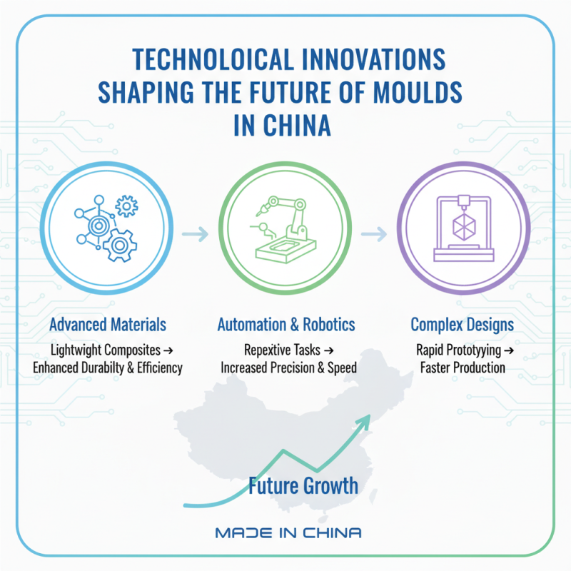 Top China Best Moulds for Global Buyers in 2026?