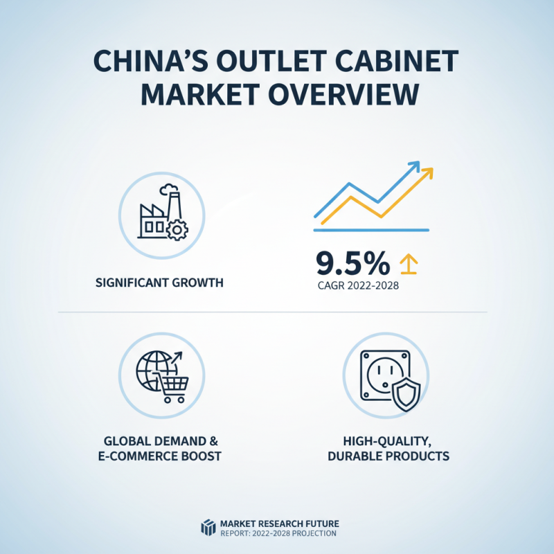 Top 10 Outlet Cabinets in China for Global Buyers?