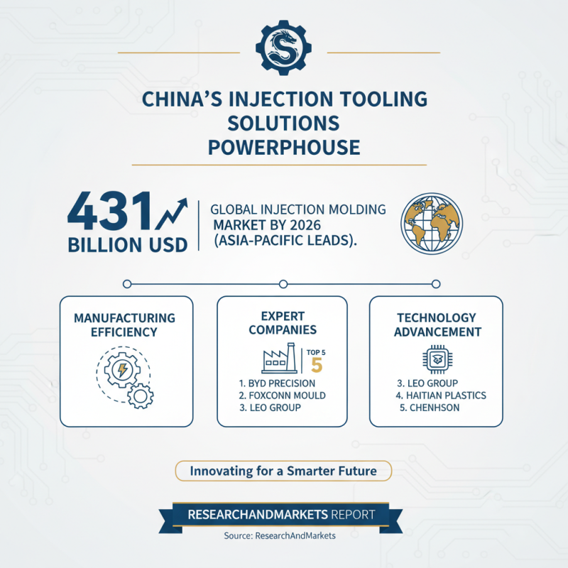 China Best Injection Tooling Solutions for Efficient Manufacturing?