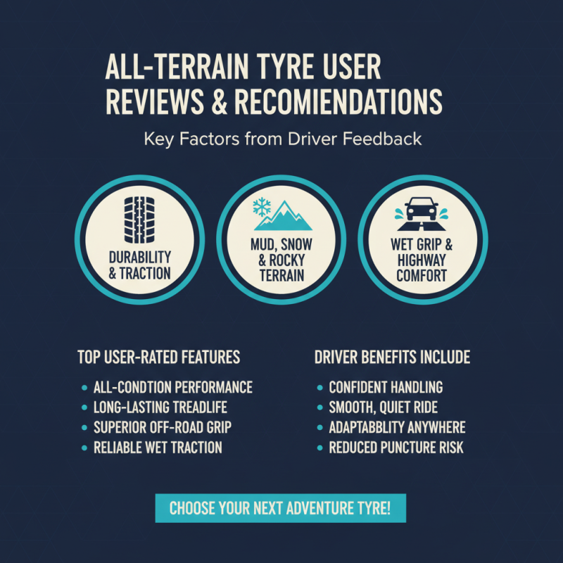 Best All Terrain Tyres for Your Vehicle in 2026?