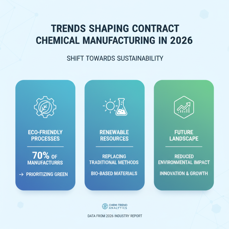 2026 Best Contract Chemical Manufacturing Options for Buyers?