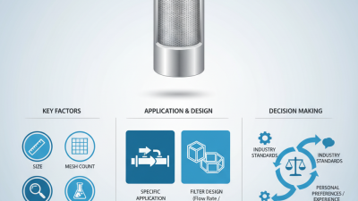 How to Choose the Best Stainless Steel Precision Filter?