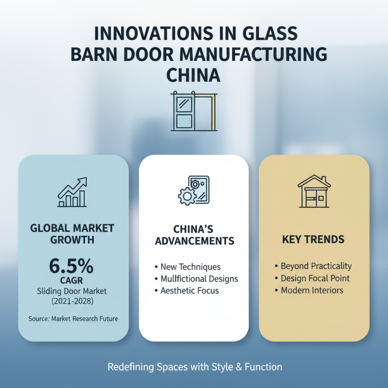 Exploring China Top Trends in Glass Barn Doors Manufacturing and Design?