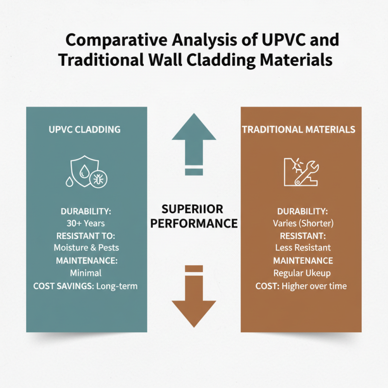 2026 Top Upvc Wall Cladding Benefits and Trends to Watch?