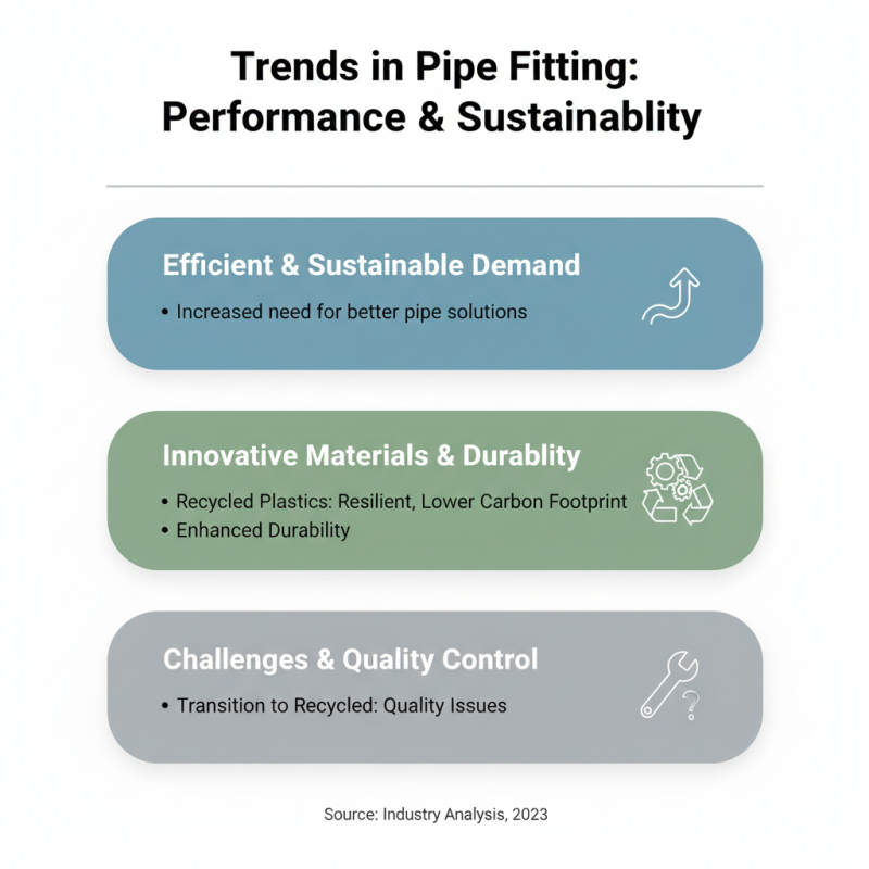 2026 Best Pipe Fittings for Global Buyers to Consider?