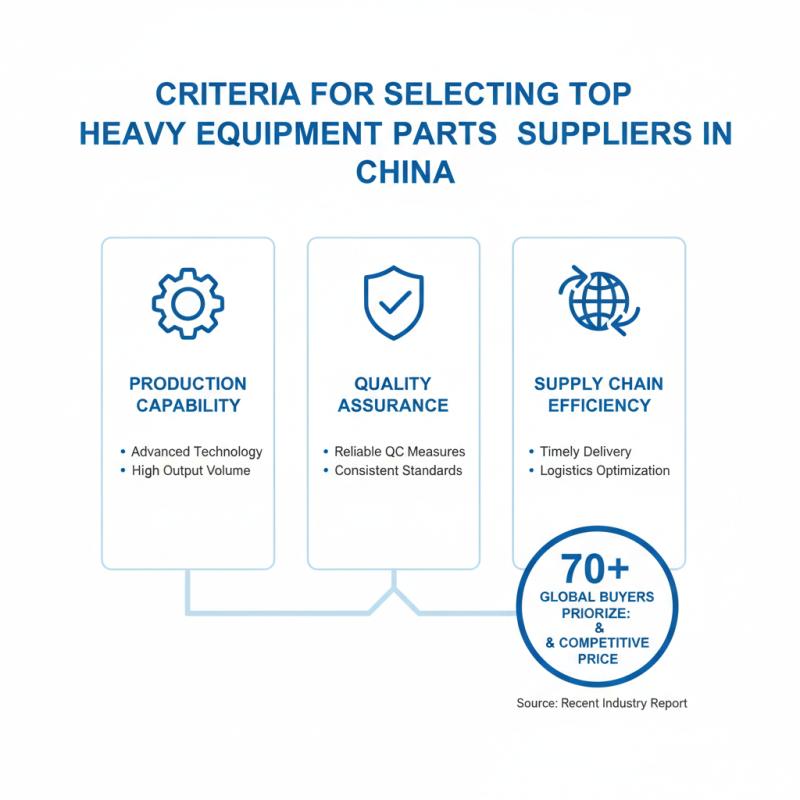 China Top 10 Heavy Equipment Parts Suppliers for Global Buyers?