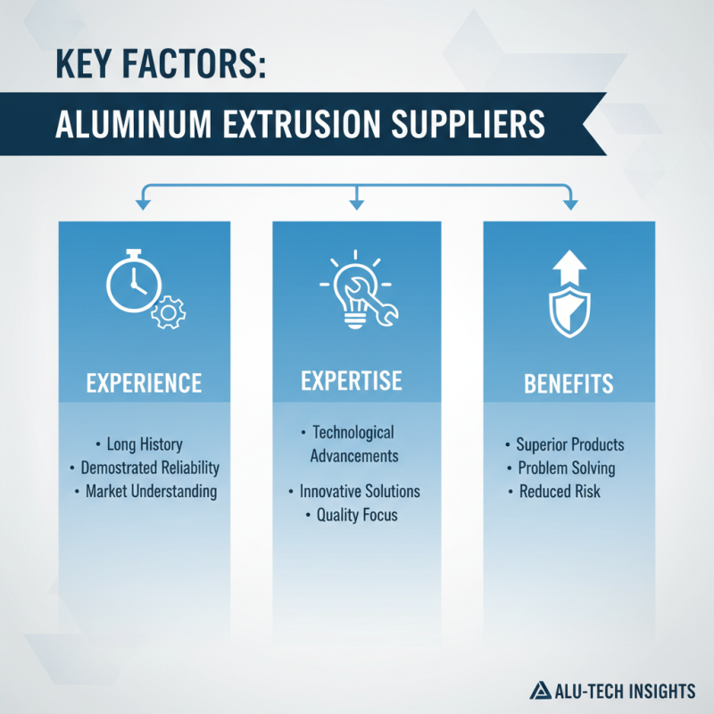 How to Choose the Best Aluminum Extrusion Suppliers?