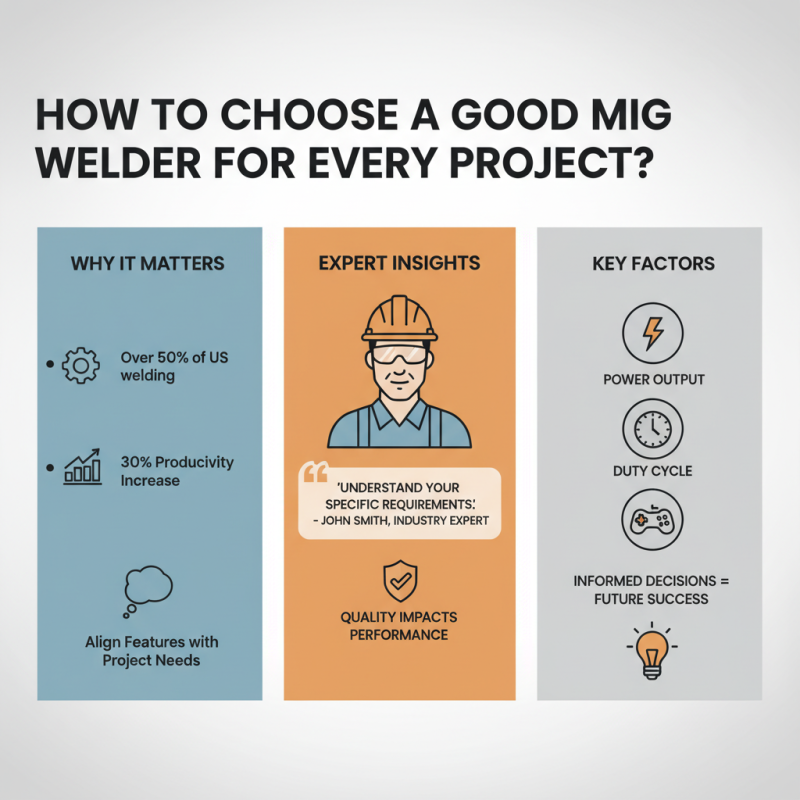 How to Choose a Good MIG Welder for Every Project?