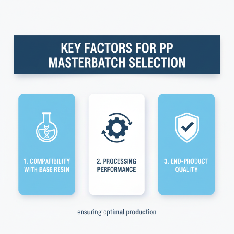 How to Choose the Best PP Masterbatch for Your Needs?