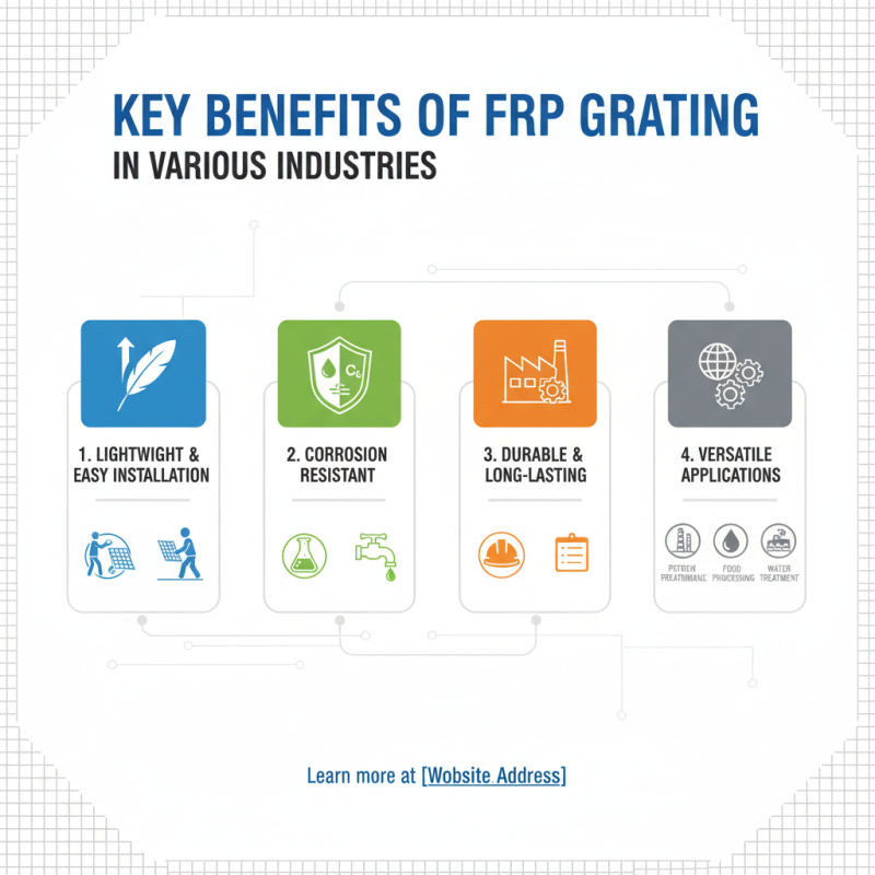 2026 Top FRP Grating Benefits for Global Buyers?