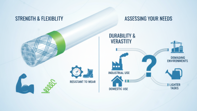 Why Choose Reinforced Braided PVC Hose for Your Projects?