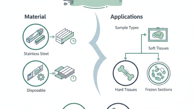 How to Choose Accu Edge Microtome Blades for Your Needs?
