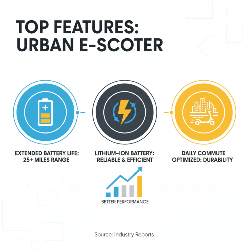 China Best Fast Electric Scooter Options for Urban Commuting?