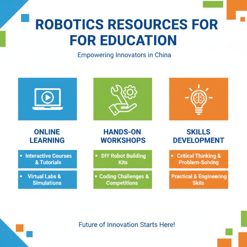 China Best Robotics Education Resources for Future Innovators?