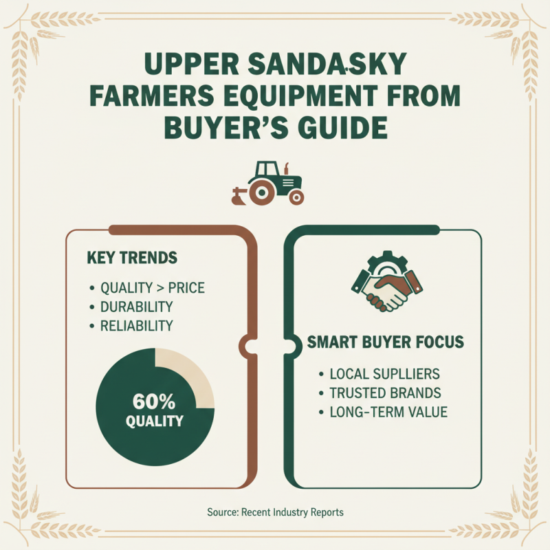Top 10 Farmers Equipment in Upper Sandusky for Global Buyers?