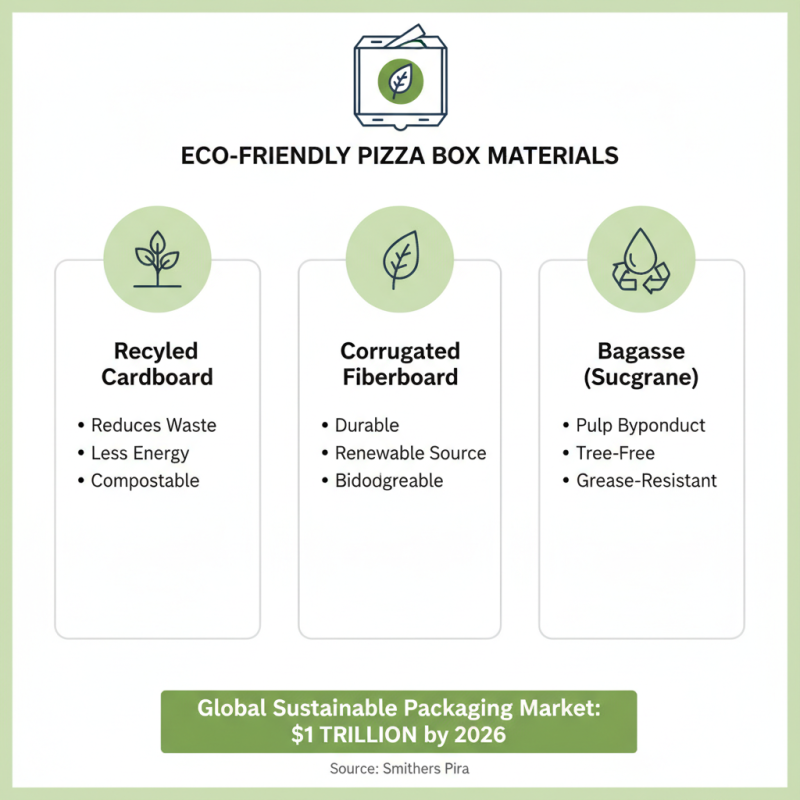 Best Pizza Boxes for Global Buyers in 2026?