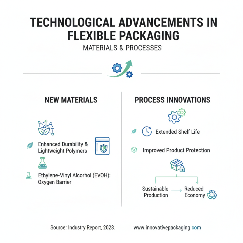 Top 10 Flexible Packaging Bags for Global Buyers?