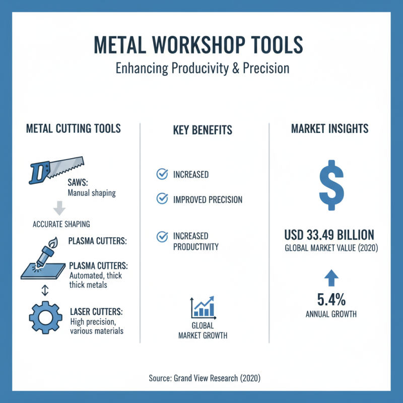 Best Metal Workshop Tools for Efficient Production?