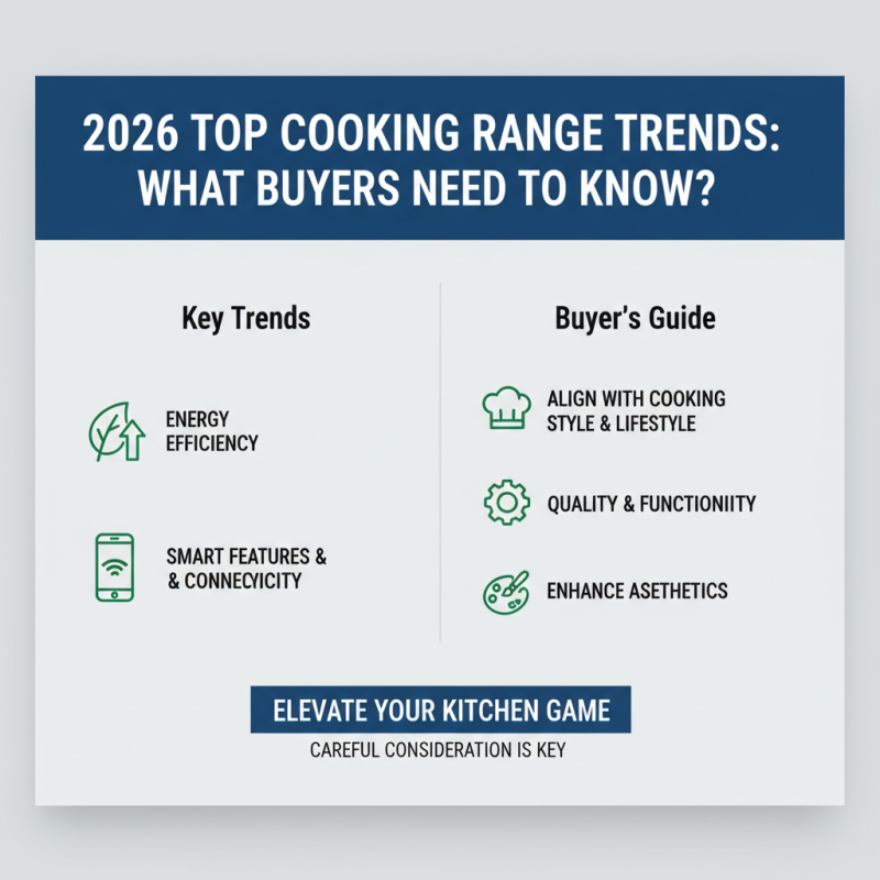 2026 Top Cooking Range Trends What Buyers Need to Know?