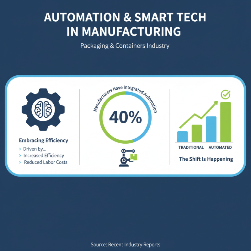 Top 10 Trends in Packaging and Containers Manufacturing Today?