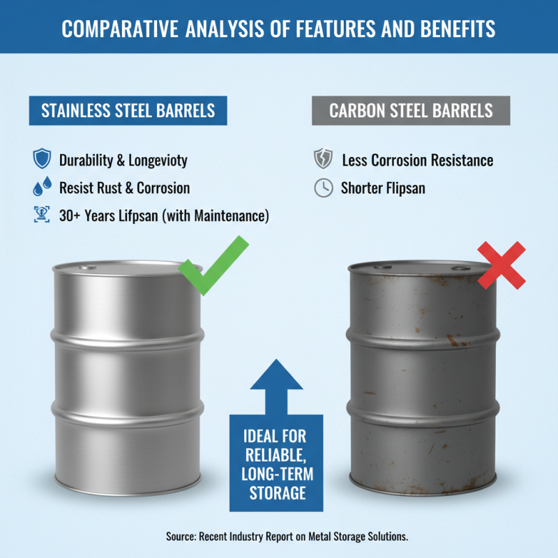 10 Best Metal Barrel Options for Your Storage Needs?