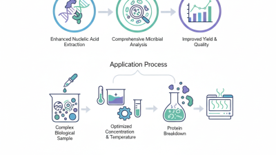 Top Benefits of Proteinase K for mNGS Liquid HYC114?