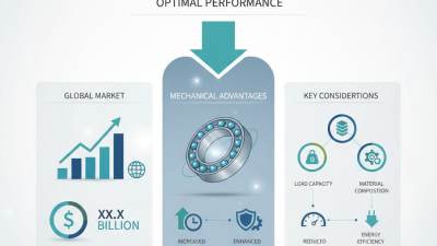 10 Best Self-Aligning Ball Bearings for Optimal Performance?