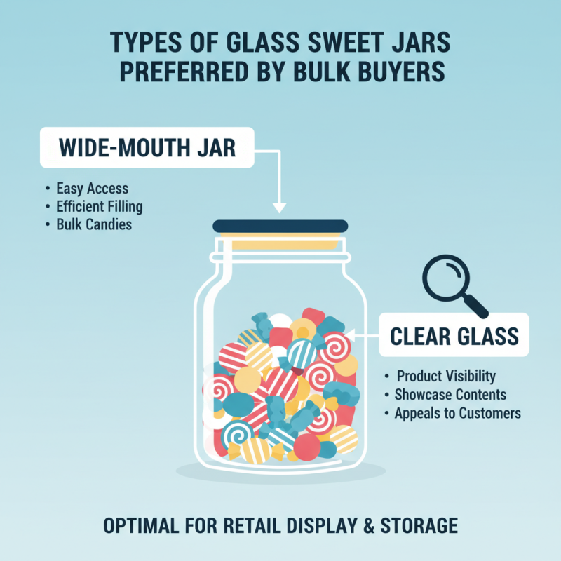 Best Glass Sweet Jars for Bulk Buyers Worldwide?
