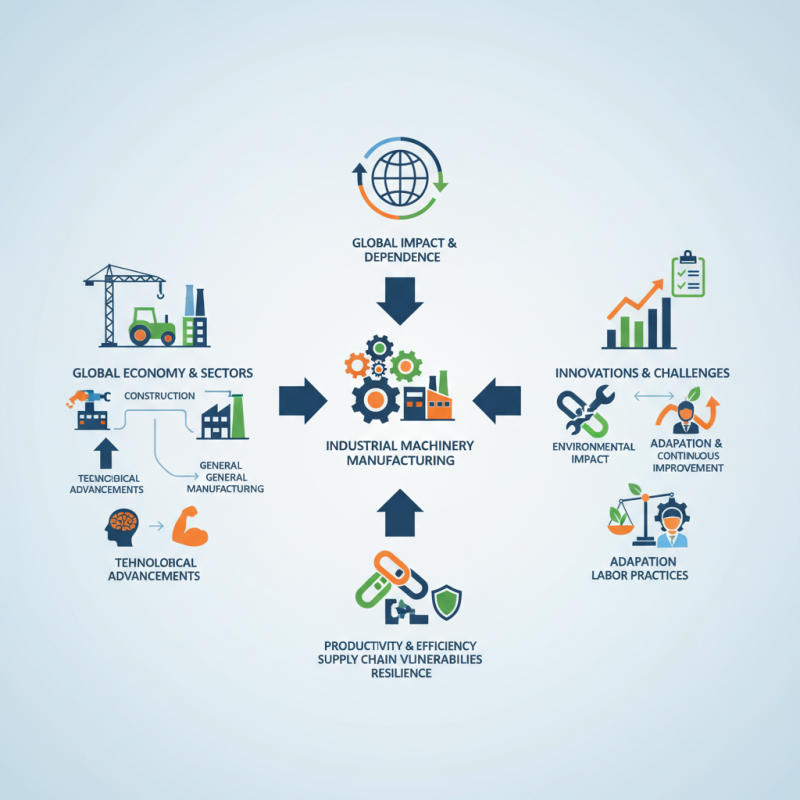 What is Industrial Machinery Manufacturing and Its Global Impact?