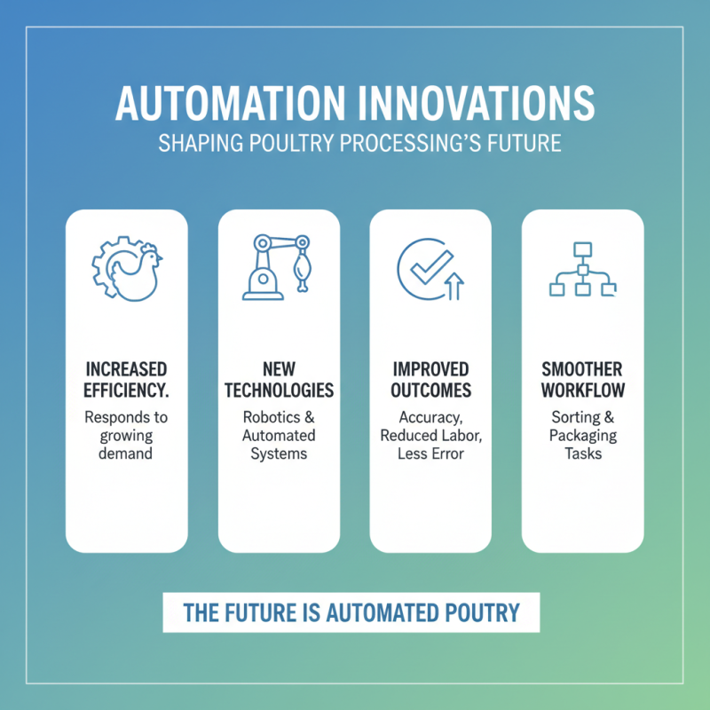 Top Chicken Processing Equipment Trends for 2026 Buyers Guide?