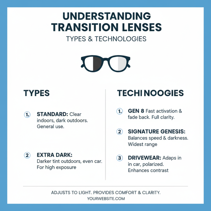How to Choose Eyeglass Transition Lenses for Optimal Vision?