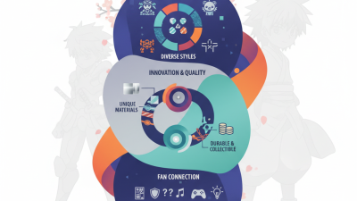 2026 Top Anime Keychain Strap Trends for Buyers Worldwide?