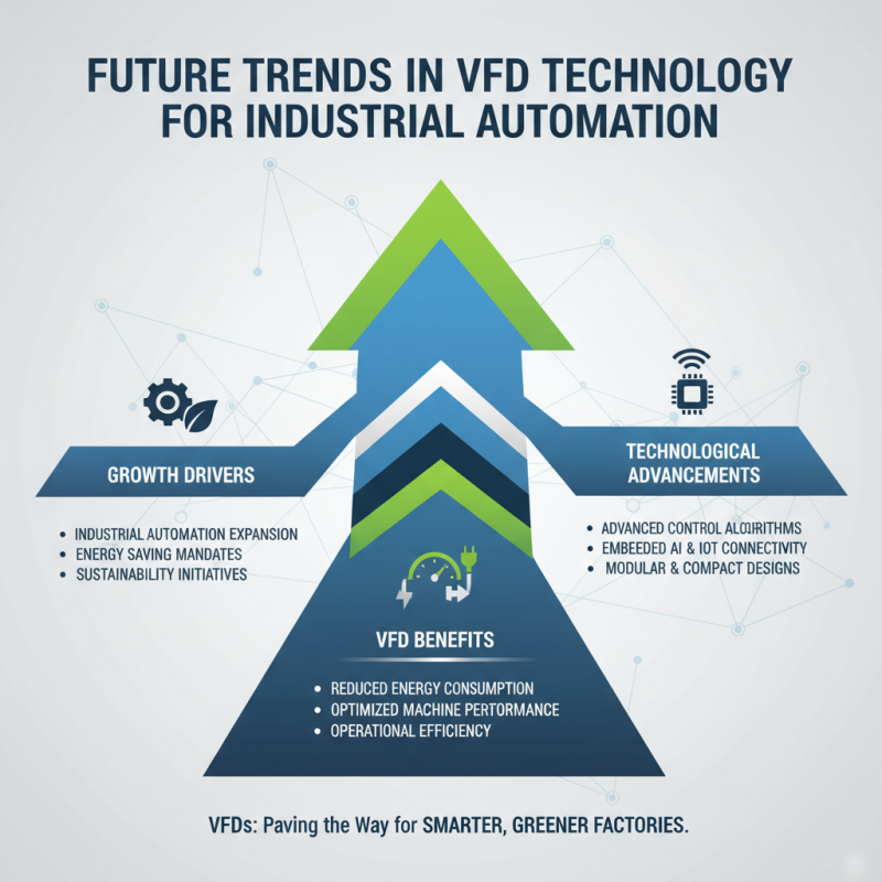 China Top 10 VFD Electrical Solutions for Industry and Automation?
