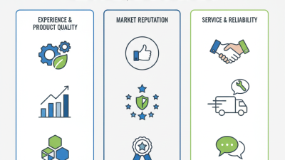 Top WPC Decking Suppliers in China You Should Know?