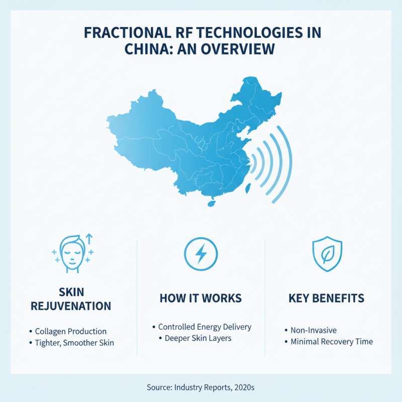 Exploring China Top Fractional RF Technologies and Their Benefits?