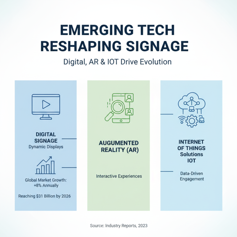 2026 Best Design Signage Solutions for Global Buyers?