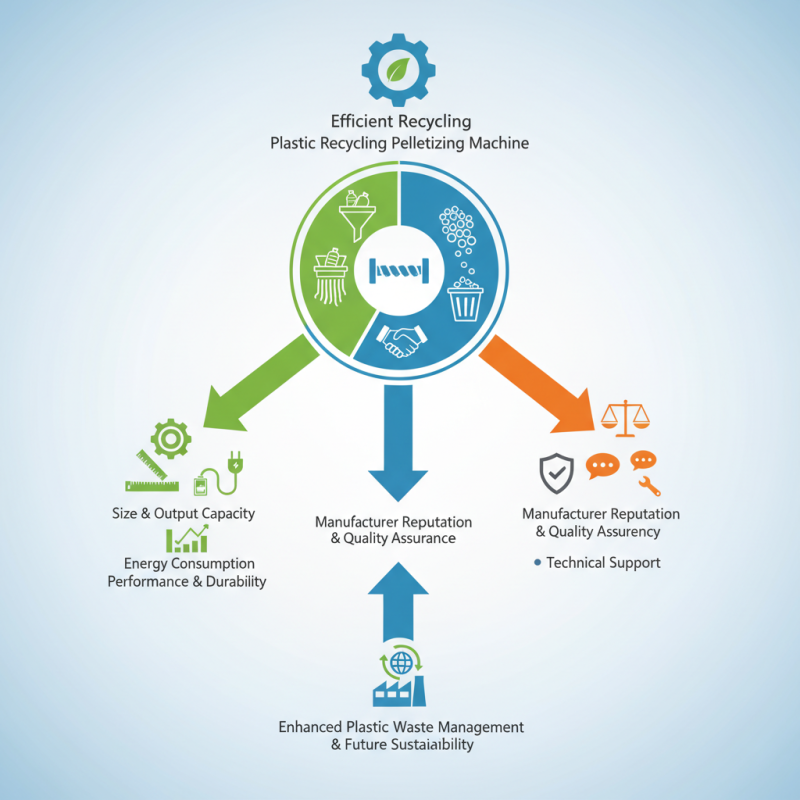 How to Choose the Best Plastic Recycling Pelletizing Machine?