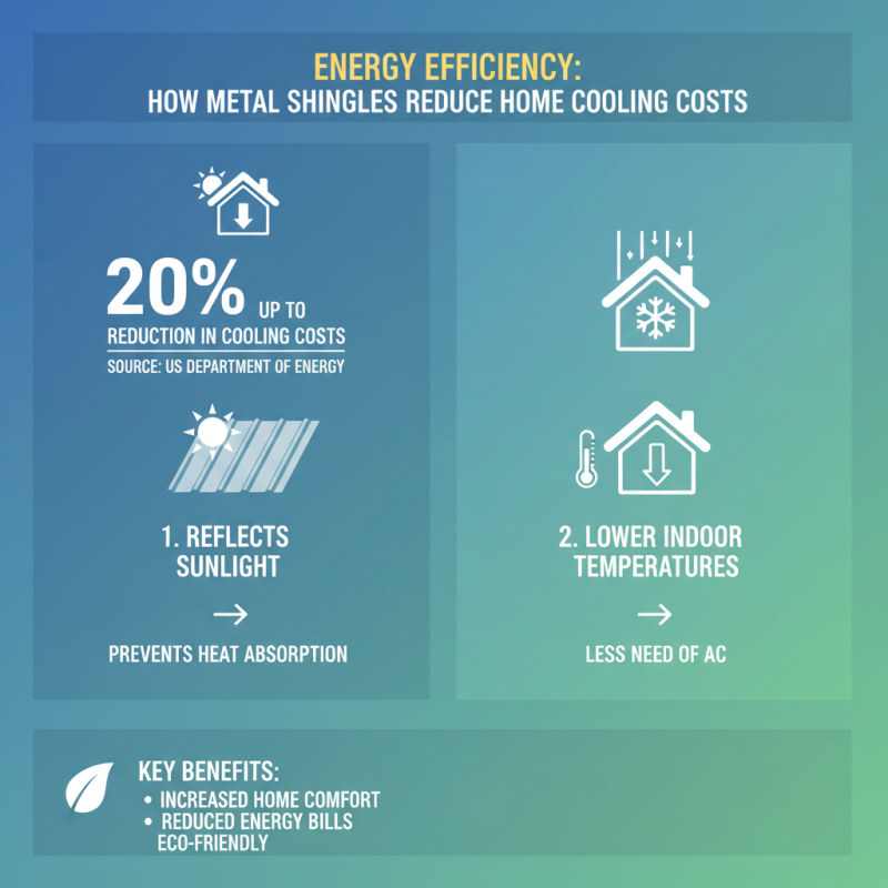 Why Choose Metal Shingles for Your Home Roofing Needs?