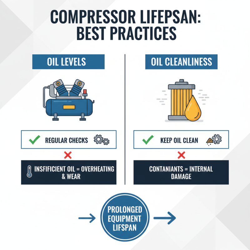 Top 10 Compressor Parts You Need to Know About?