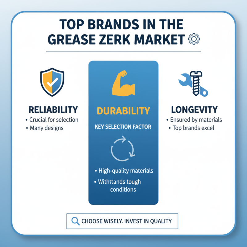 Top Grease Zerk Options for Global Buyers to Consider?