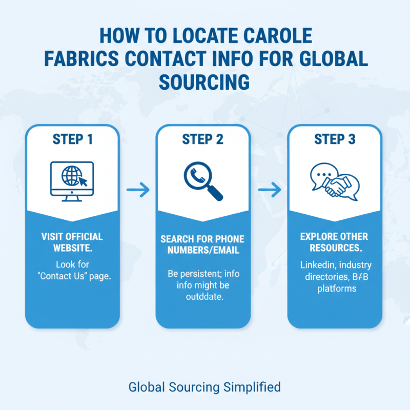 Where to Find Carole Fabrics Phone Number for Global Sourcing?