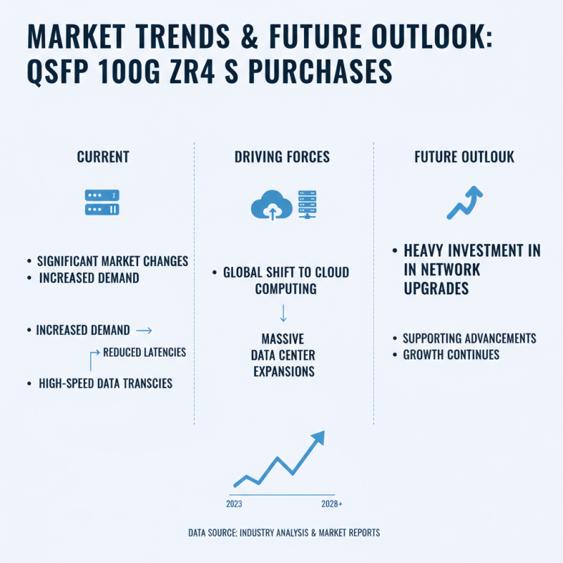 2026 Top Cisco QSFP 100G ZR4 S Buying Guide for Global Buyers?