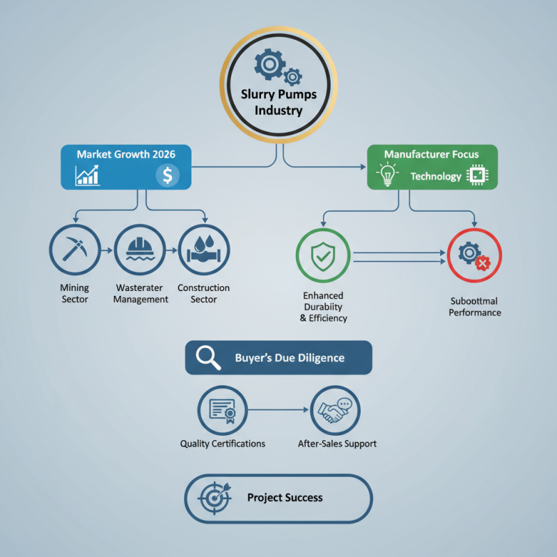 Top Slurry Pumps Manufacturers for 2026 Which to Choose?