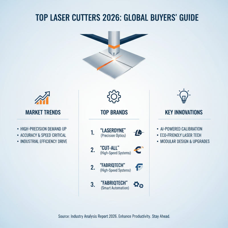 2026 Top High Precision Laser Cutter for Global Buyers?