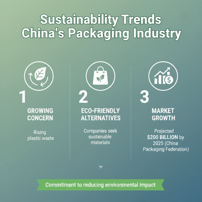 Discover the Best Quality Packaging Solutions in China?