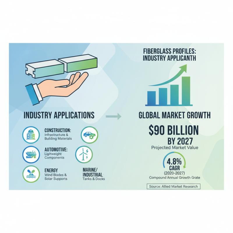 Why Choose Fiberglass Profile for Your Next Project?