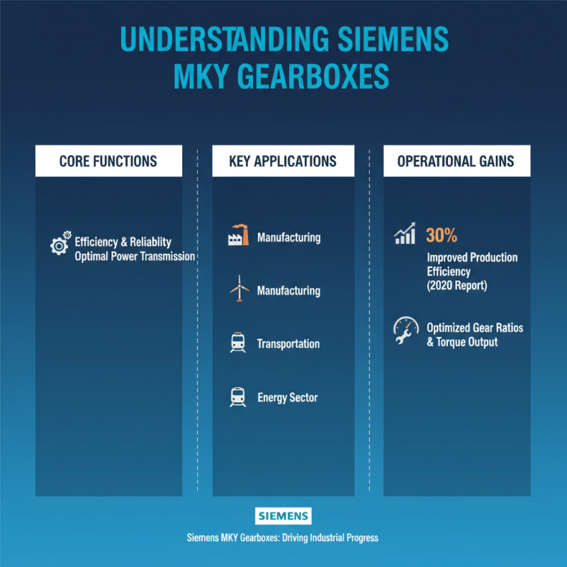 2026 How to Choose the Right Siemensmkygearbox for Your Needs?