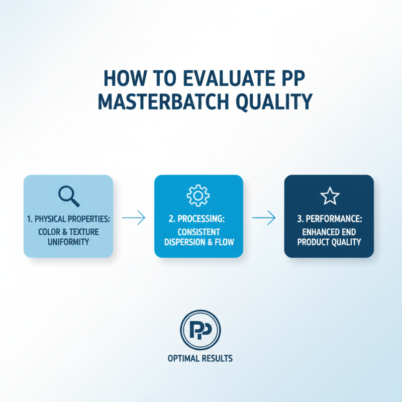 How to Choose the Best PP Masterbatch for Your Needs?