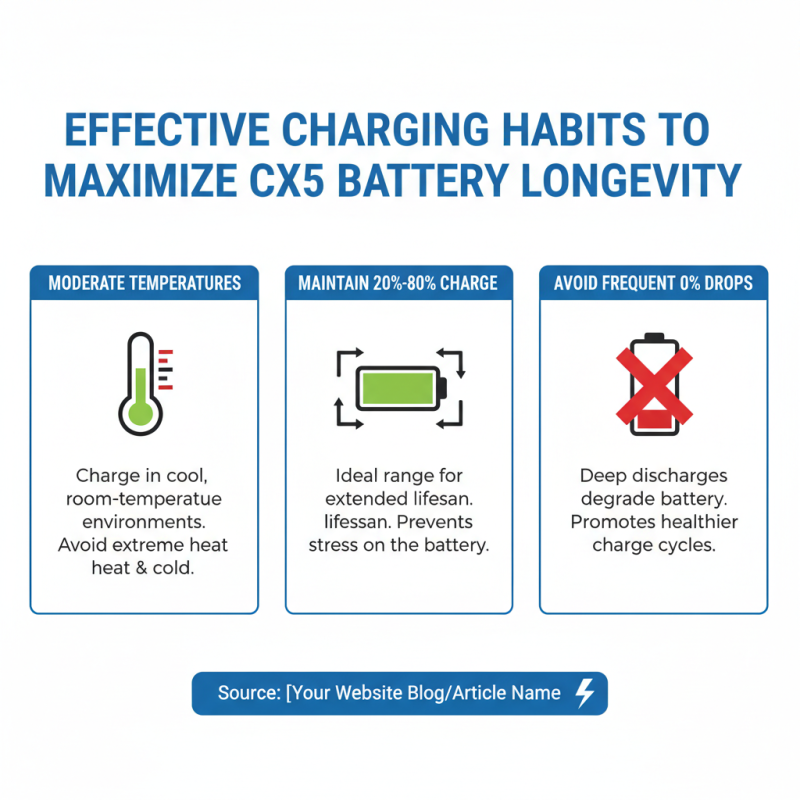 10 Essential Tips for Enhancing Your CX5 Battery Life